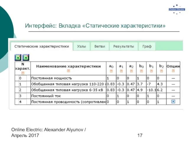 Online Electric: Alexander Alyunov / Апрель 2017 Интерфейс: Вкладка «Статические характеристики»