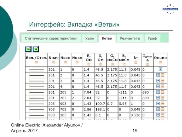 Online Electric: Alexander Alyunov / Апрель 2017 Интерфейс: Вкладка «Ветви»