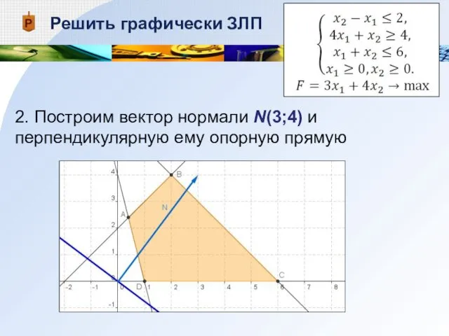 Решить графически ЗЛП 2. Построим вектор нормали N(3;4) и перпендикулярную ему опорную прямую