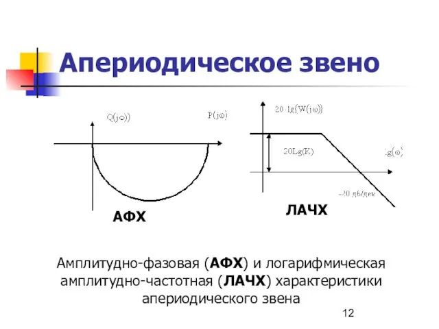 Апериодическое звено Амплитудно-фазовая (АФХ) и логарифмическая амплитудно-частотная (ЛАЧХ) характеристики апериодического звена АФХ ЛАЧХ