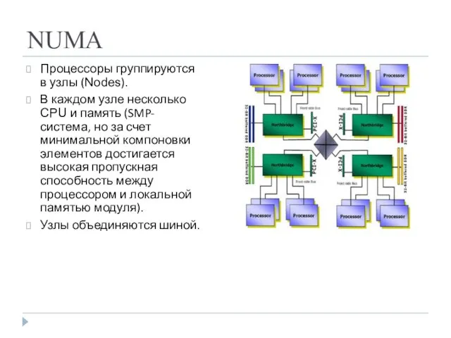 NUMA Процессоры группируются в узлы (Nodes). В каждом узле несколько