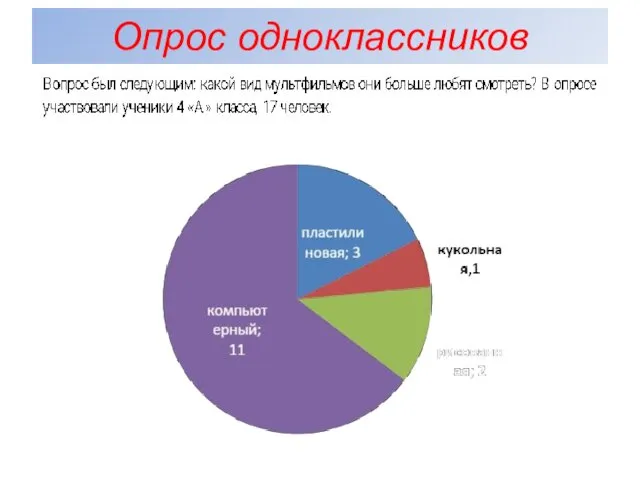 Опрос одноклассников