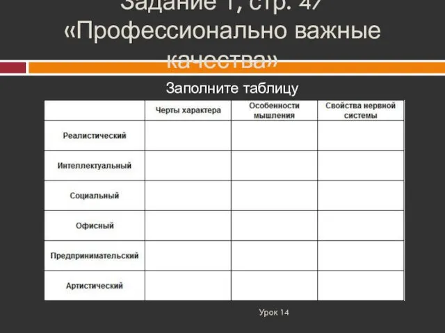 Задание 1, стр. 47 «Профессионально важные качества» Урок 14 Заполните таблицу