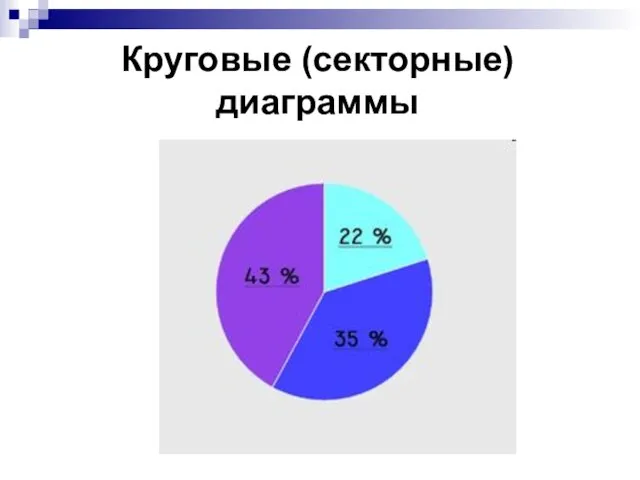 Круговые (секторные) диаграммы