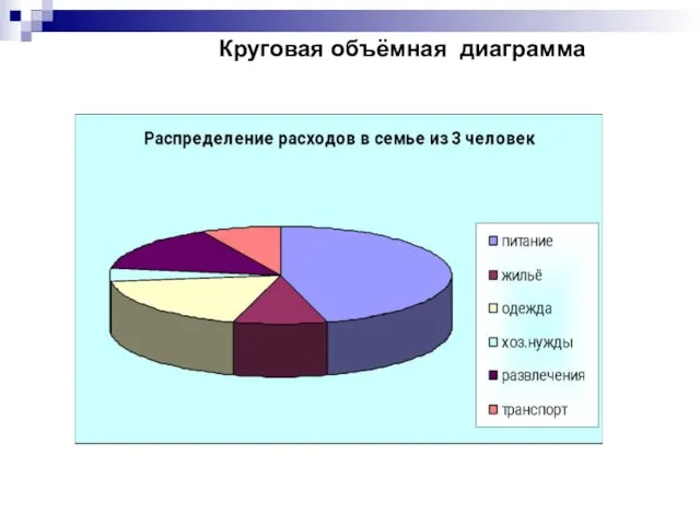 Круговая объёмная диаграмма