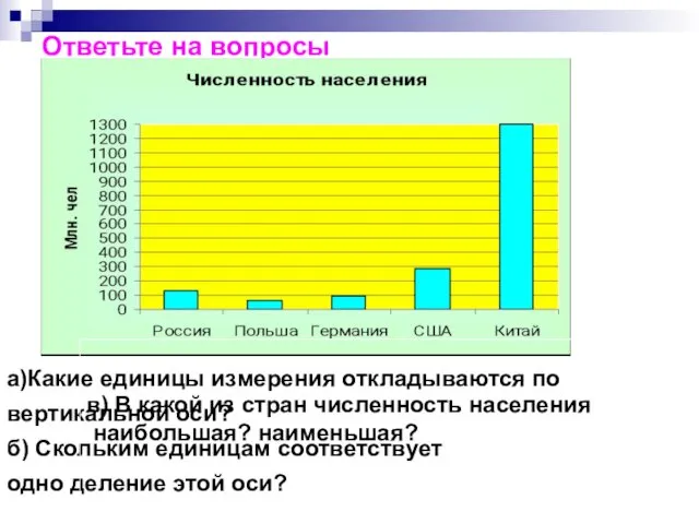 Ответьте на вопросы а)Какие единицы измерения откладываются по вертикальной оси?