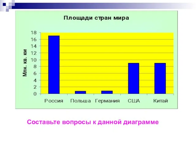 Составьте вопросы к данной диаграмме