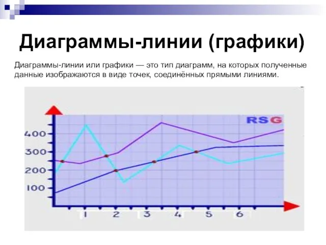 Диаграммы-линии (графики) Диаграммы-линии или графики — это тип диаграмм, на