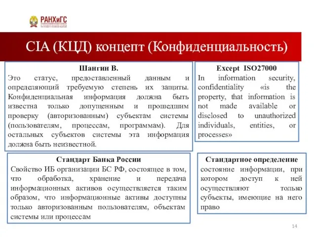 CIA (КЦД) концепт (Конфиденциальность) Шангин В. Это статус, предоставленный данным