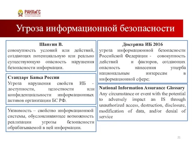 Угроза информационной безопасности Шангин В. совокупность условий или действий, создающих