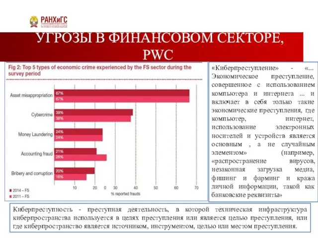 УГРОЗЫ В ФИНАНСОВОМ СЕКТОРЕ, PWC «Киберпреступление» - «... Экономическое преступление,