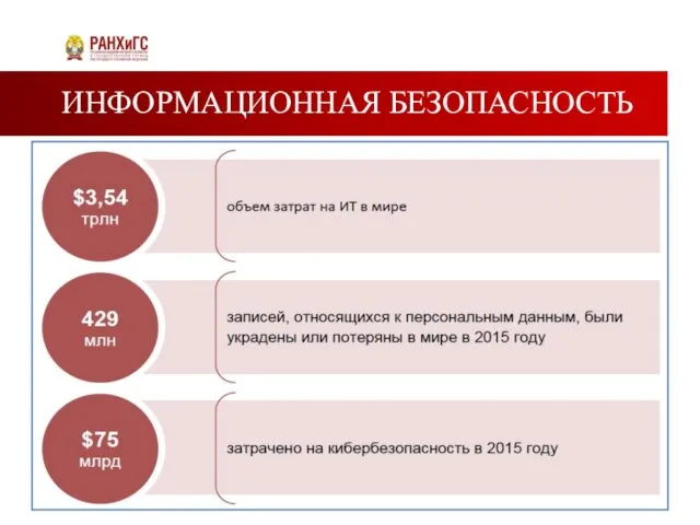 ИНФОРМАЦИОННАЯ БЕЗОПАСНОСТЬ