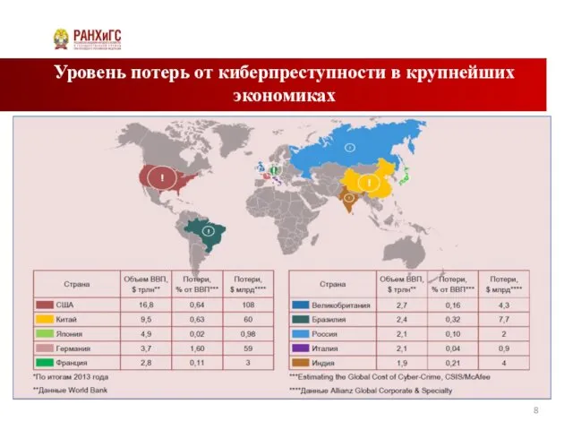 Уровень потерь от киберпреступности в крупнейших экономиках