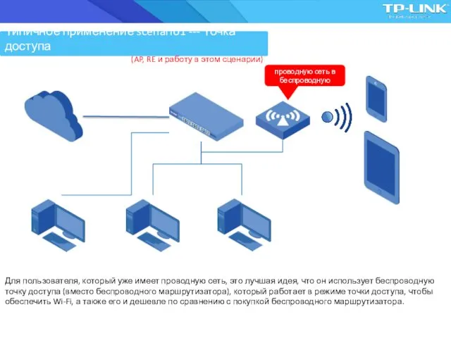 Типичное применение scenario1 --- Точка доступа (AP, RE и работу