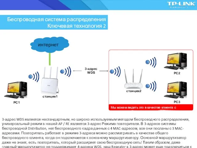 3-адрес WDS является нестандартным, но широко используемым методом беспроводного распределения,