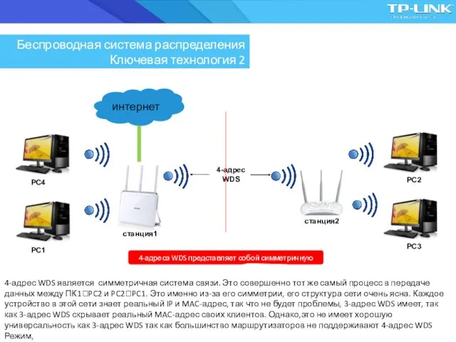 4-адрес WDS является симметричная система связи. Это совершенно тот же