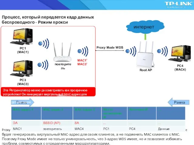 Proxy Режим утраodified версия из 3-адреса WDS, но он по-прежнему