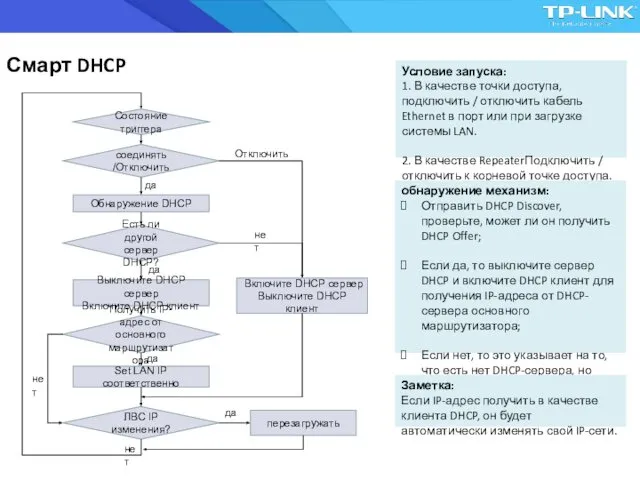 Условие запуска: 1. В качестве точки доступа, подключить / отключить