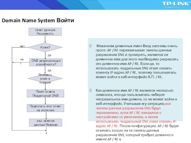 Механизм доменных имен Вход системы очень прост: AP / RE