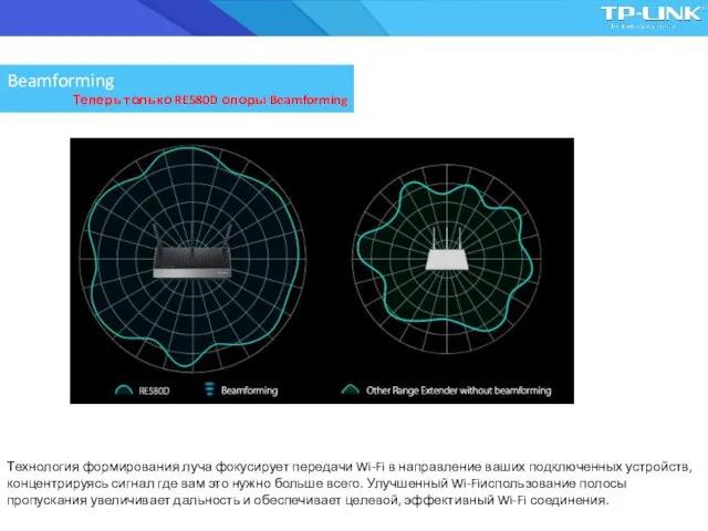 Beamforming Теперь только RE580D опоры Beamforming Технология формирования луча фокусирует