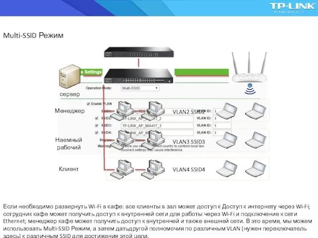 Multi-SSID Режим Если необходимо развернуть Wi-Fi в кафе: все клиенты