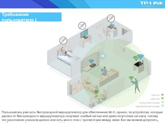 Пользователь уже есть беспроводной маршрутизатор для обеспечения Wi-Fi, однако, те