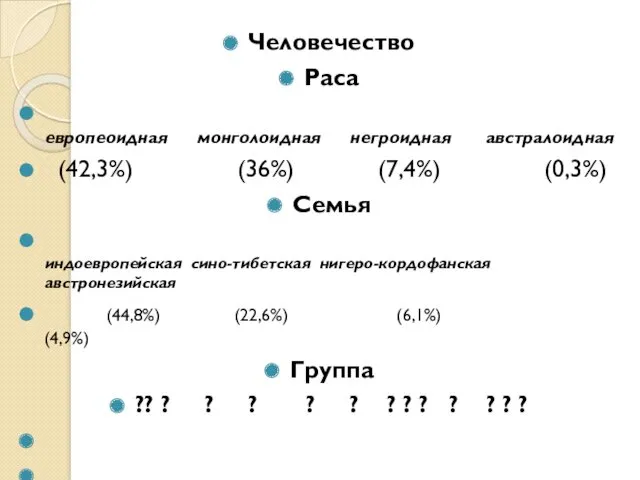Человечество Раса европеоидная монголоидная негроидная австралоидная (42,3%) (36%) (7,4%) (0,3%)