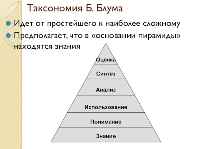 Идет от простейшего к наиболее сложному Предполагает, что в «основании пирамиды» находятся знания Таксономия Б. Блума