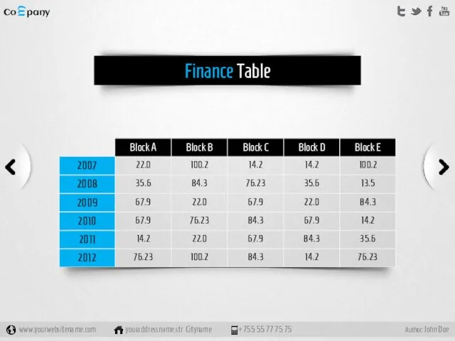 www.yourwebsitename.com youraddressname.str Cityname +755 55 77 75 75 Author: John Doe Co pany m Finance Table