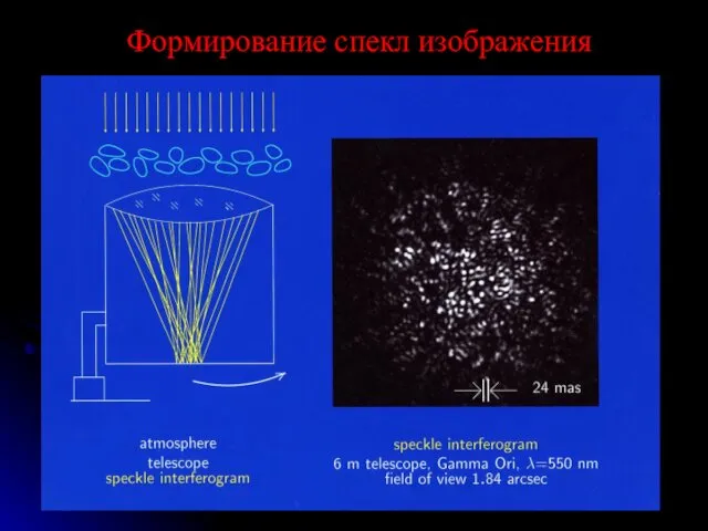 Формирование спекл изображения