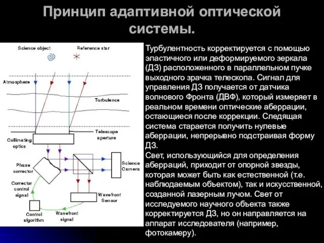 Принцип адаптивной оптической системы. Турбулентность корректируется с помощью эластичного или