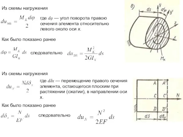 Из схемы нагружения где dφ — угол поворота правою сечения