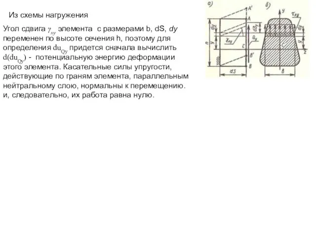 Из схемы нагружения Угол сдвига γxy элемента с размерами b,