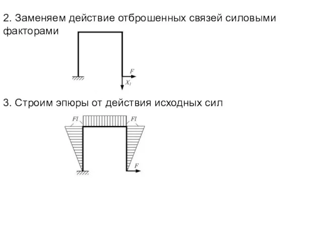 2. Заменяем действие отброшенных связей силовыми факторами 3. Строим эпюры от действия исходных сил