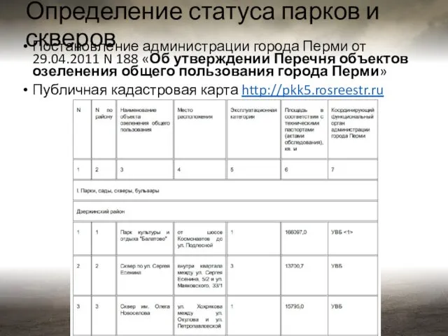 Определение статуса парков и скверов Постановление администрации города Перми от
