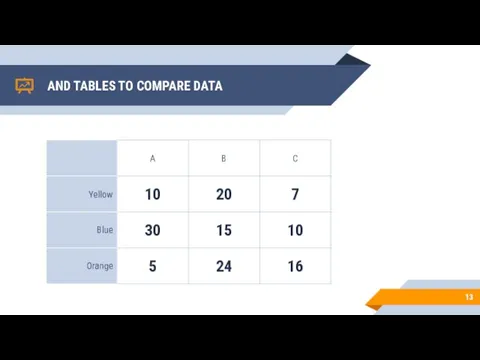 AND TABLES TO COMPARE DATA