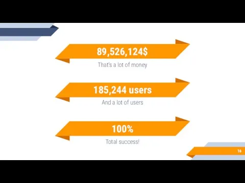 89,526,124$ That’s a lot of money 100% Total success! 185,244 users And a lot of users