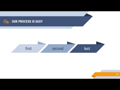 OUR PROCESS IS EASY