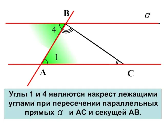 Углы 1 и 4 являются накрест лежащими углами при пересечении