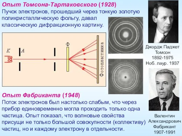 Опыт Томсона-Тартаковского (1928) Пучок электронов, прошедший через тонкую золотую поликристаллическую