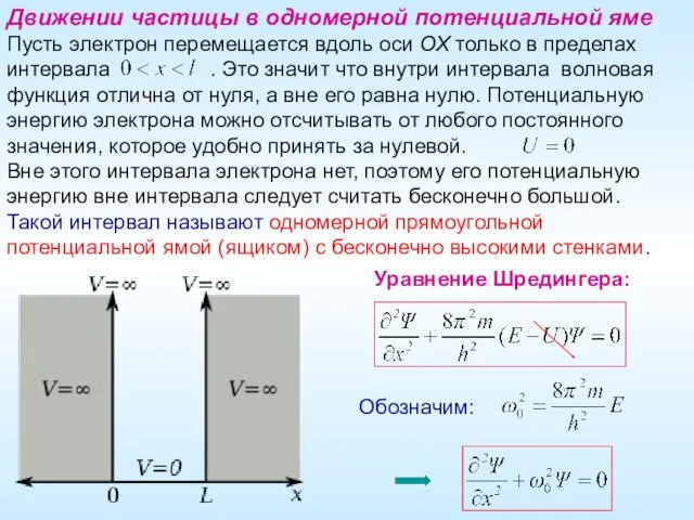 Движении частицы в одномерной потенциальной яме Пусть электрон перемещается вдоль