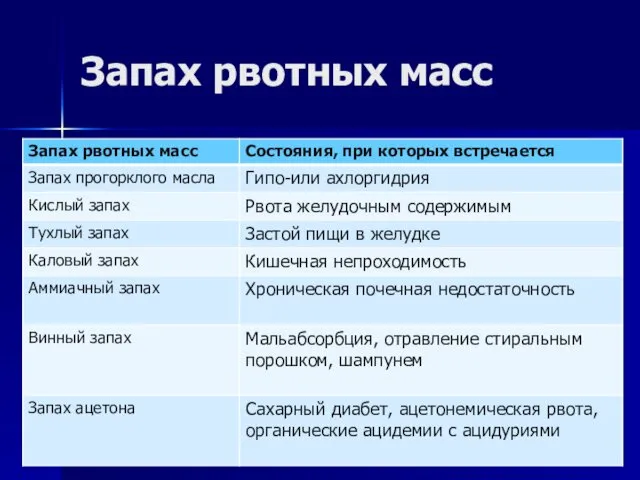 Запах рвотных масс