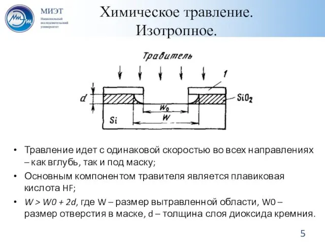 Химическое травление. Изотропное. Травление идет с одинаковой скоростью во всех