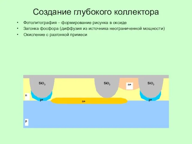 Создание глубокого коллектора Фотолитография – формирование рисунка в оксиде Загонка