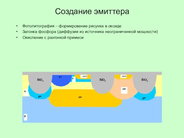 Создание эмиттера Фотолитография – формирование рисунка в оксиде Загонка фосфора