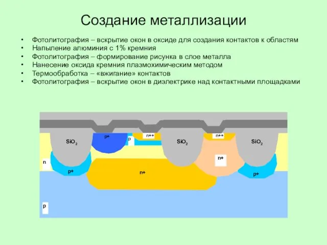 Создание металлизации Фотолитография – вскрытие окон в оксиде для создания