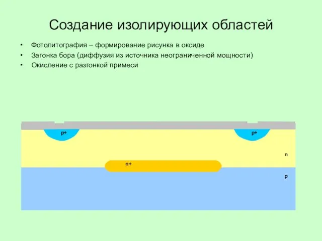 Фотолитография – формирование рисунка в оксиде Загонка бора (диффузия из