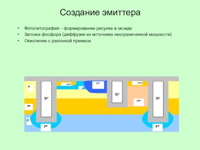 Создание эмиттера Фотолитография – формирование рисунка в оксиде Загонка фосфора