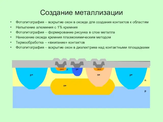 Создание металлизации Фотолитография – вскрытие окон в оксиде для создания