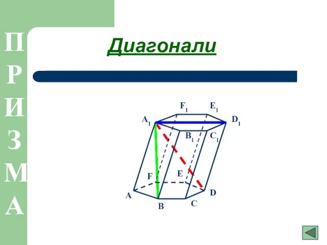 Диагонали B1 C1 A1 D1 E1 F1 A B C D E F